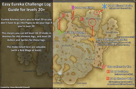 ff14 quest tracker.
